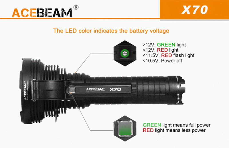 Acebeam X70 LED Zaklamp batterij indicator