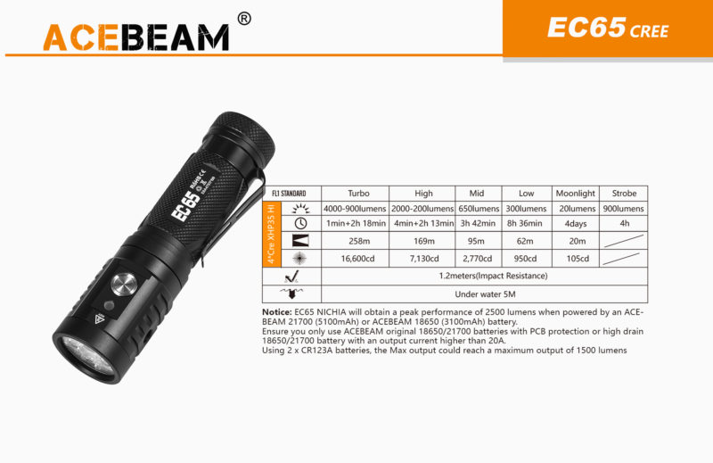 Acebeam EC65 zaklamp branduren