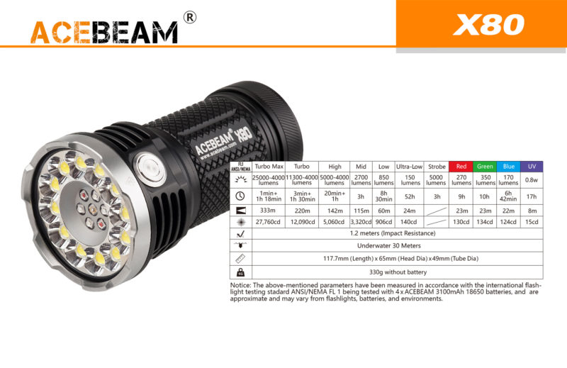 Acebeam X80 LED Zaklamp branduren