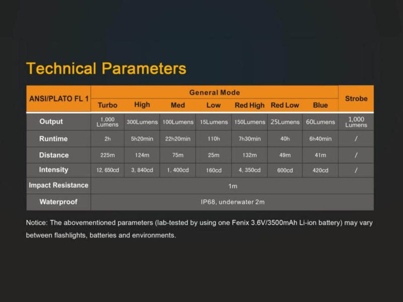 Fenix TK25RB technische parameters