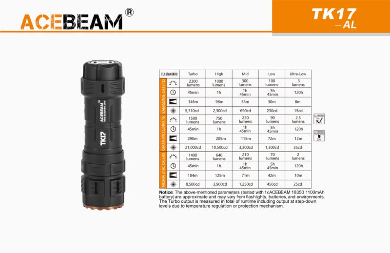 Acebeam TK17 LED opties