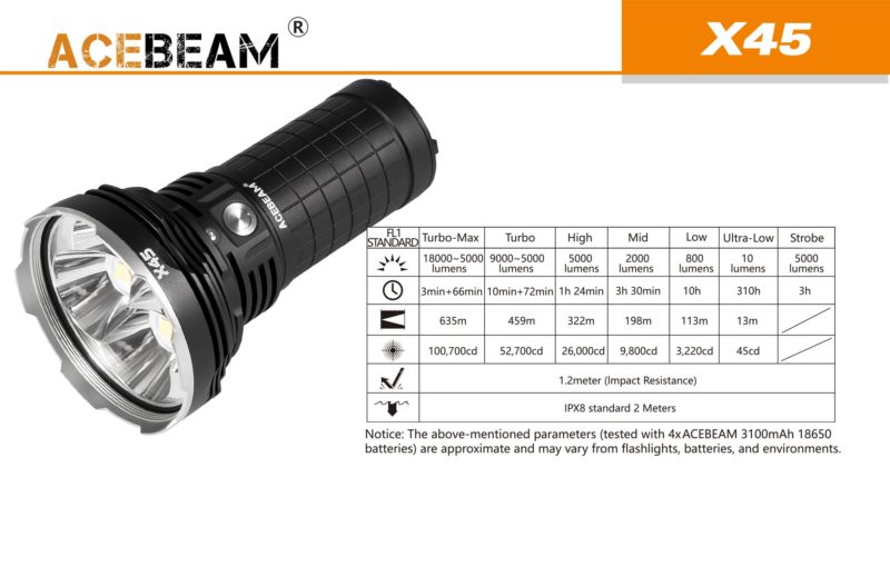 Acebeam X45 XHP70_2 capaciteit