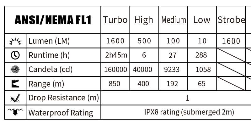 Klarus XT12GT Pro Zaklamp Specificaties