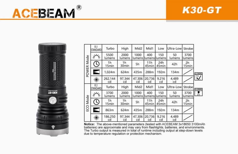 AceBeam K30 GT capaciteit