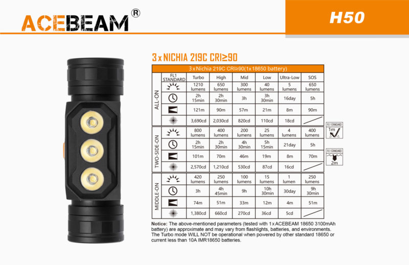 Acebeam H50 3 x Nichia