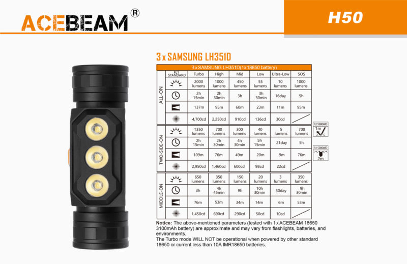 Acebeam H50 3 x Samsung