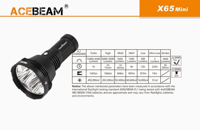 Acebeam X65 Mini capaciteit