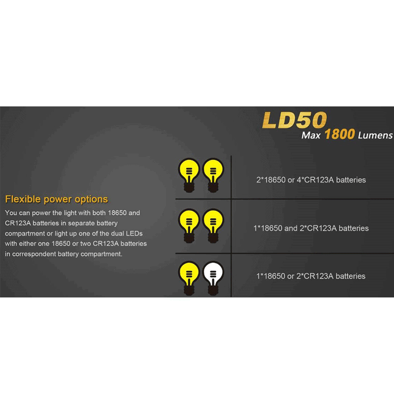 Fenix LD50 LED zaklamp 3